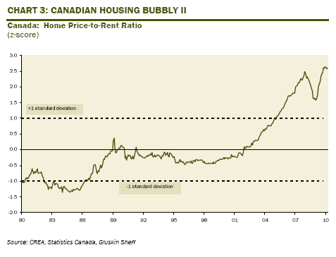 Canada-housing-bubble